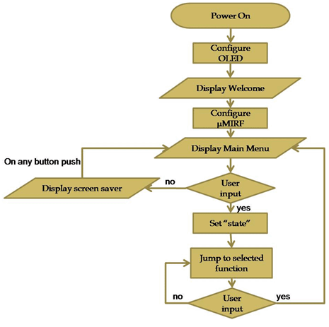 Block Diagram