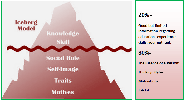 iceberg model examples