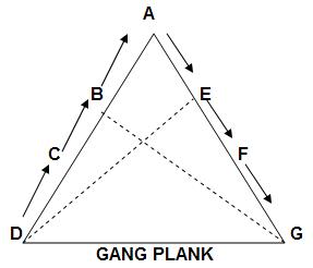 PUBLIC ADMINISTRATION: Fayols Gang Plank