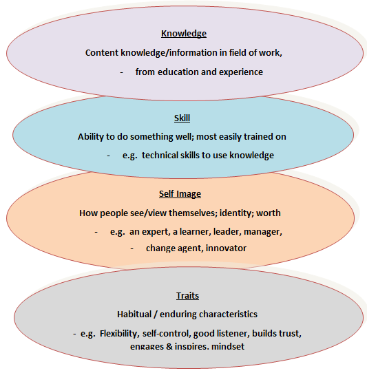 iceberg model examples