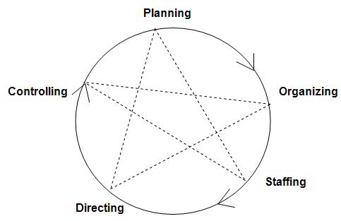 case study on planning function of management