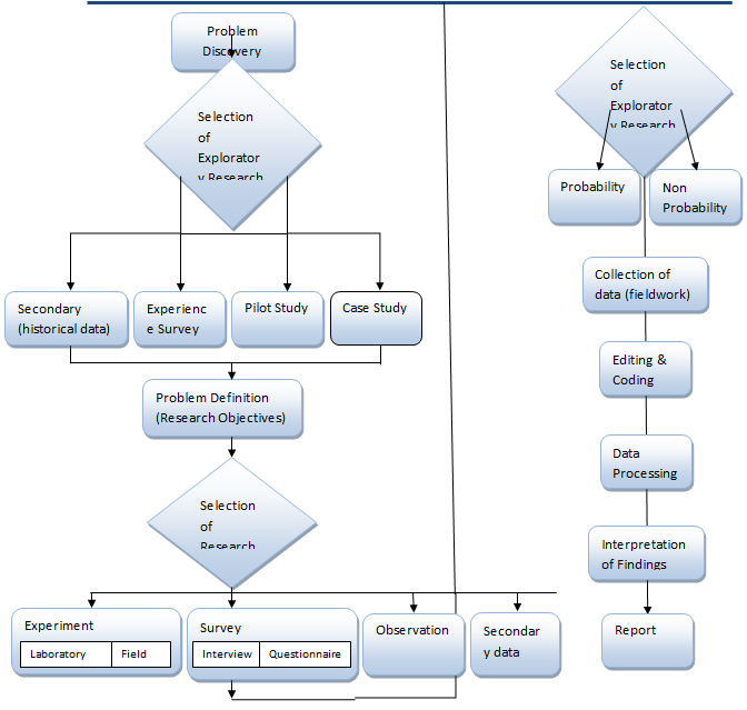 research paper on herbal cosmetics