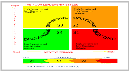 leadership buy in definition