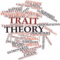 trait theory model explained business slide