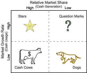 amazon bcg matrix 2017