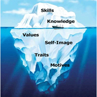 hr iceberg model