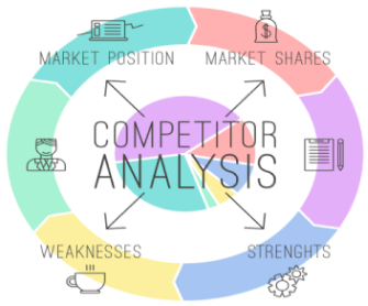 Competitive Analysis Example: Affecting a Strategic Acquisition