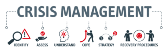 Crisis Management Meaning Need And Its Features