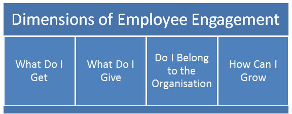 Employee Engagement Dimensions
