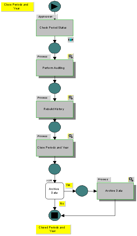 [DIAGRAM] Process Flow Diagram General Ledger - MYDIAGRAM.ONLINE