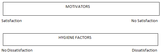need hierarchy theory of motivation