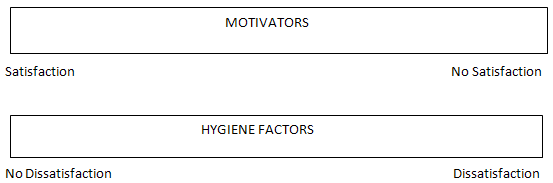 Herzberg Two Factor Theory Intrinsic And Extrinsic 6626