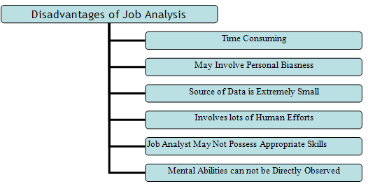 Job Analysis Disadvantages
