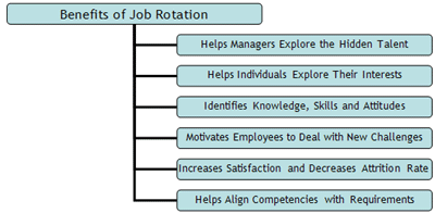 Job Rotation Benefits