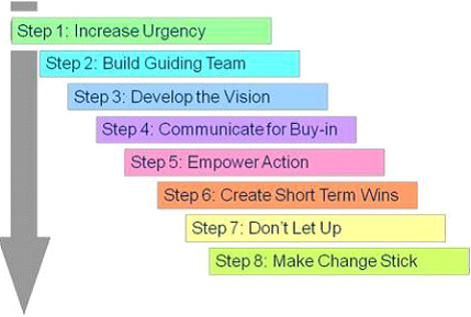 Defining a STEP Model and Its Importance