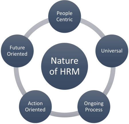 Nature of HRM