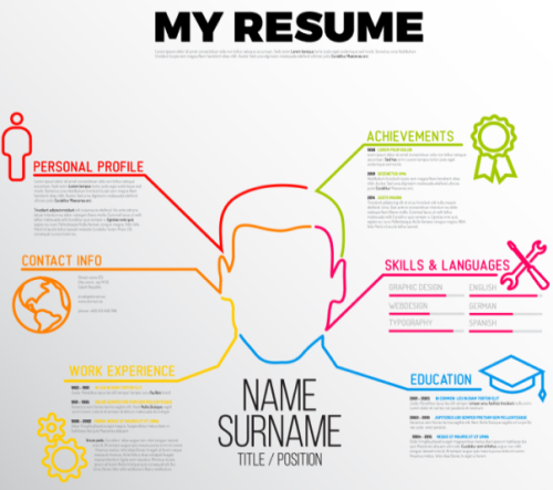 Format of a Resume