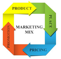 marketing mix elements are