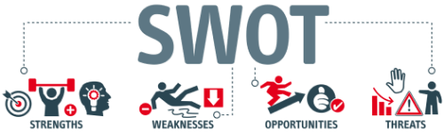 SWOT Analysis